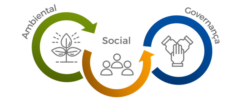 Empreendedorismo promovendo a sustentabilidade